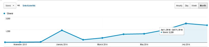 10000 Visitors