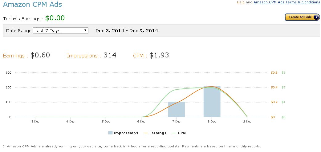 Amazon CPM Ads Dashboard