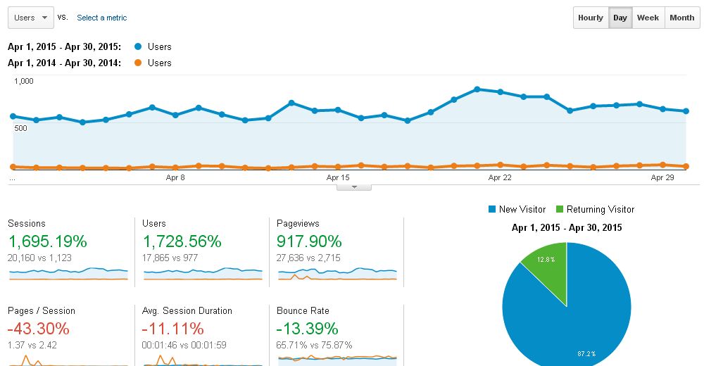  Google Analytics)