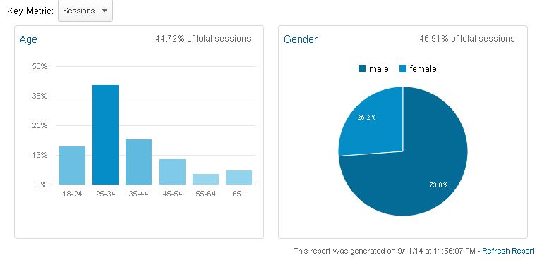 Display Data
