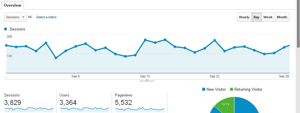 September blog traffic report