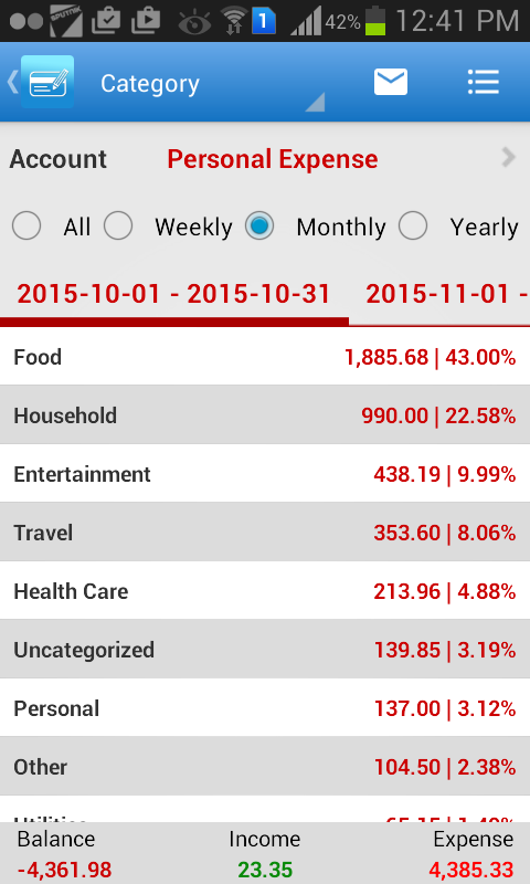 Total expenses in October 2015