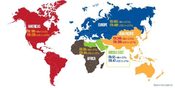 International Tourist Arrivals