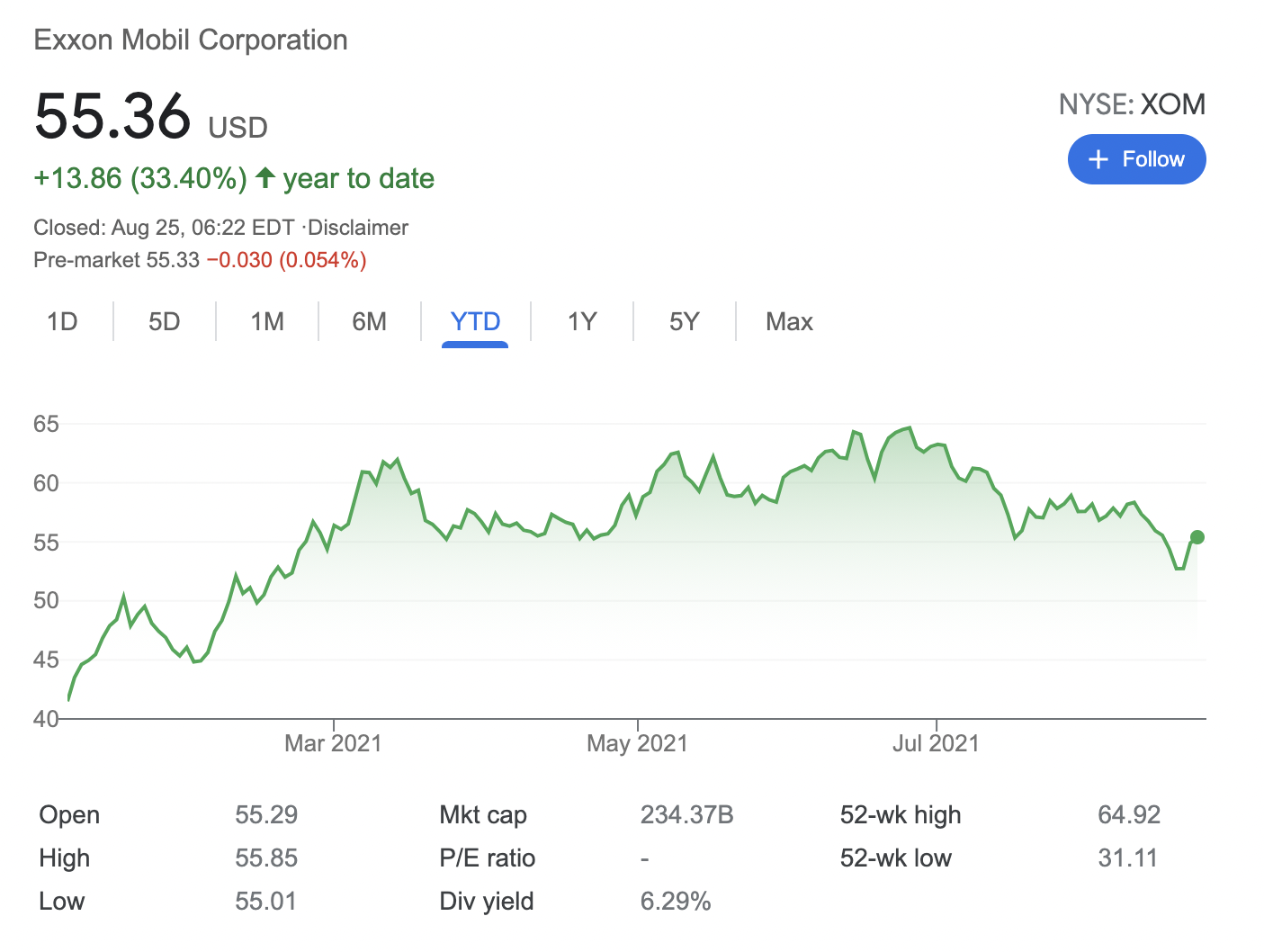 XOM stock