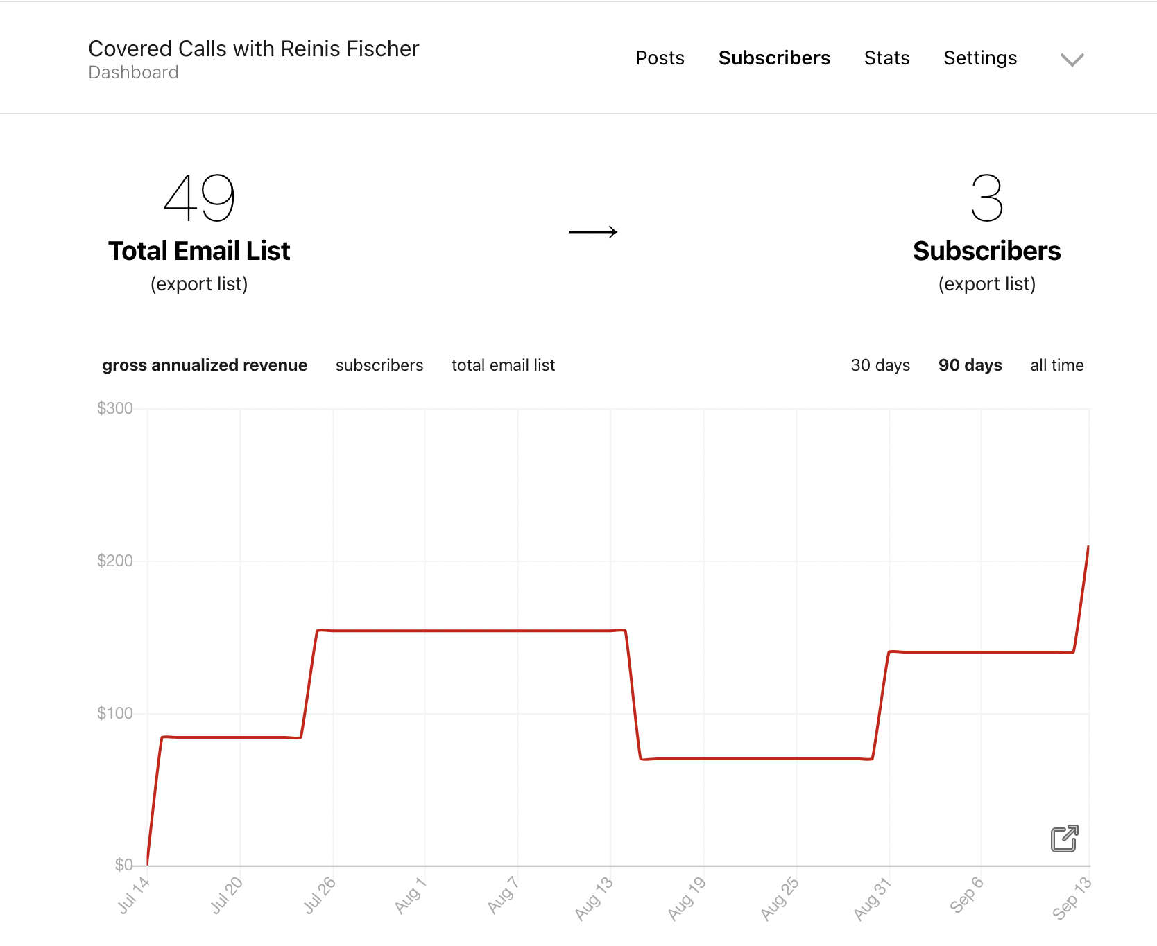 Paid subscriptions with substack