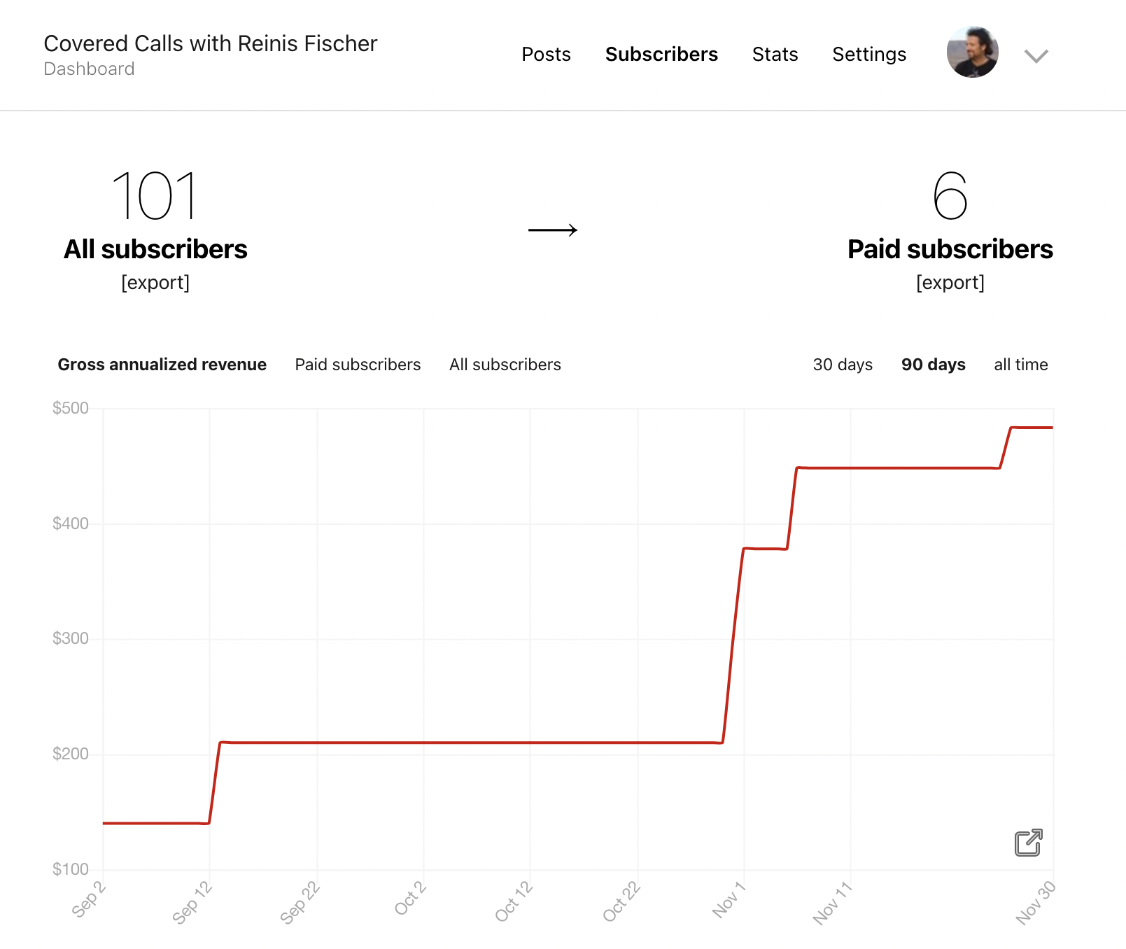 Substack Subscribers