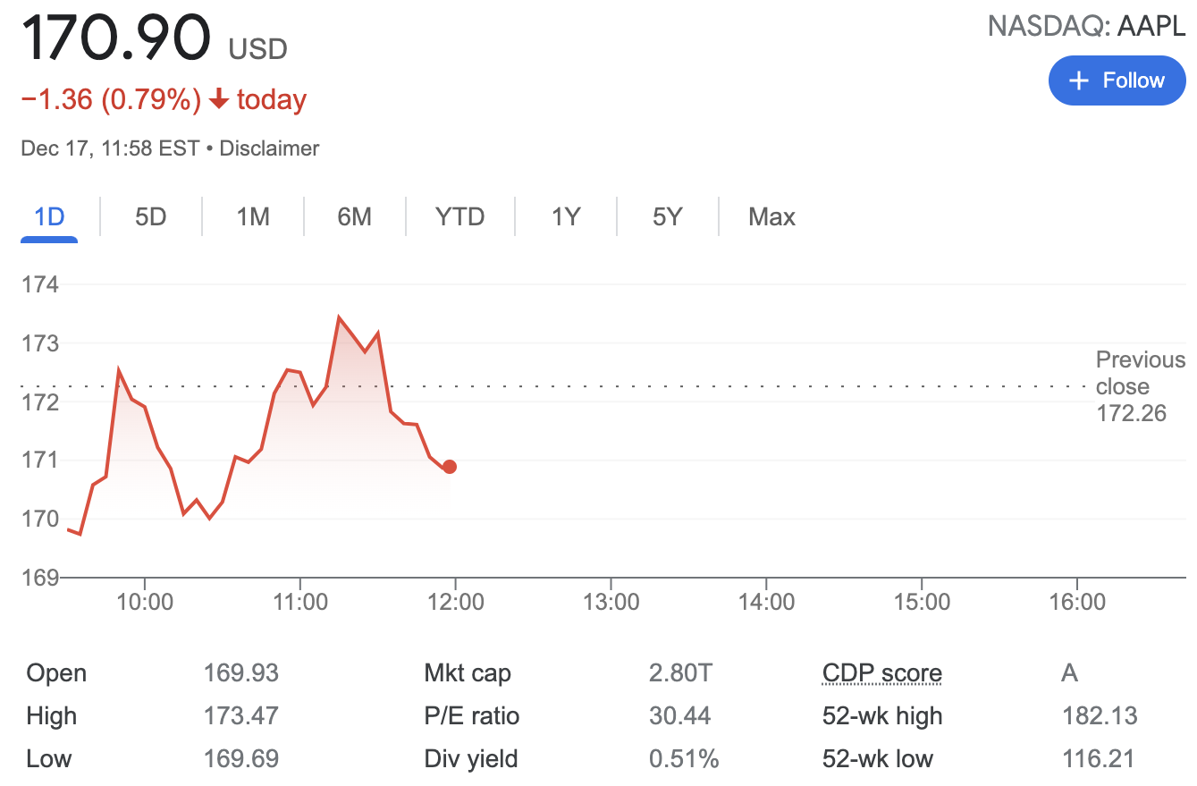 AAPL stock price December 17, 2021