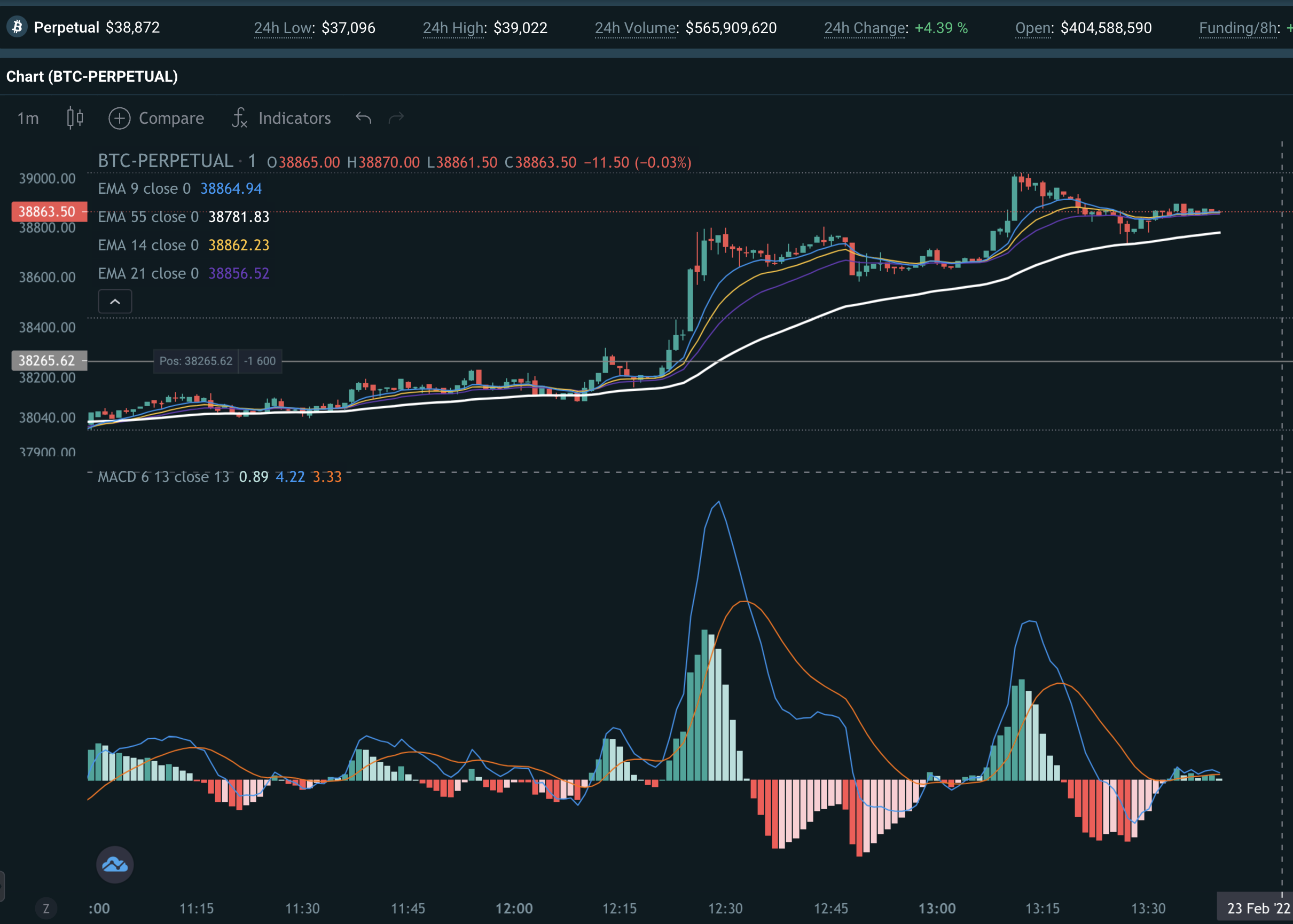 Trading Bitcoin using EMA 9/14/21/55 crossovers