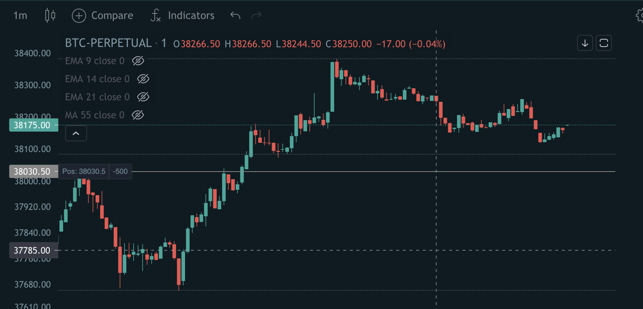 Bitcoin chart