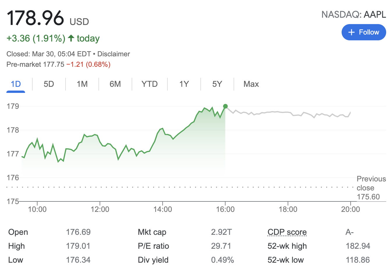 AAPL stock price March 30. 2022