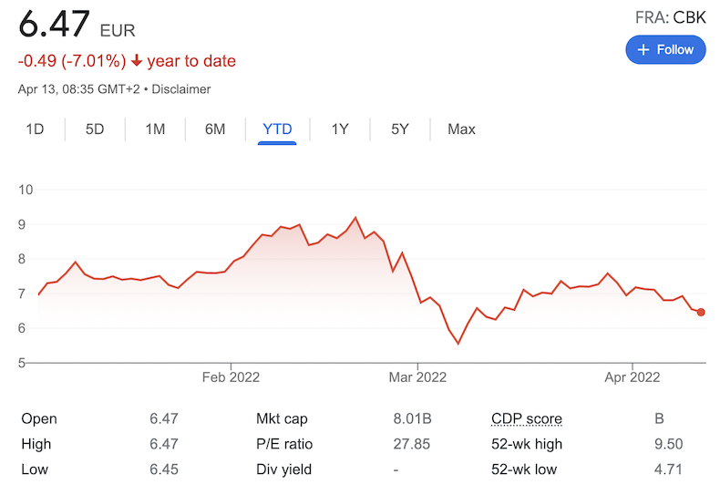   Commerzbank AG stock price as of April 13, 2022