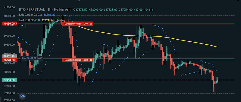 Bitcoin chart on Deribit