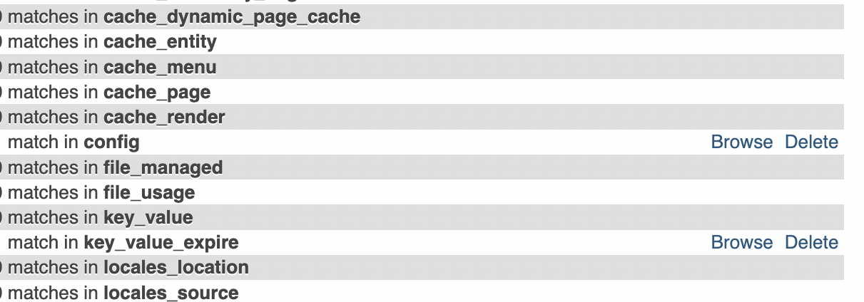 Drupal tables