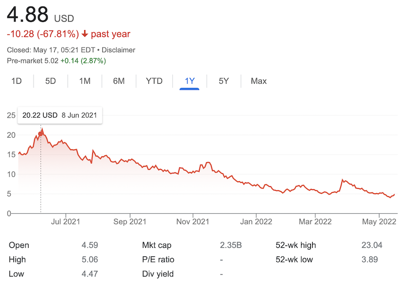 TLRY stock price as of May 17th, 2022