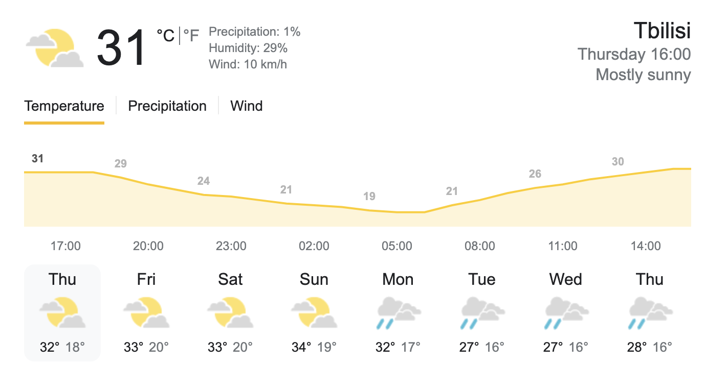 Tbilisi weather in June