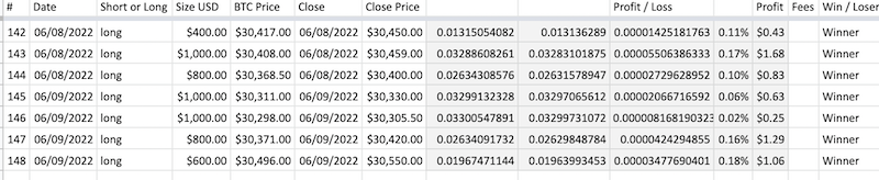 Bitcoin Trading Journal