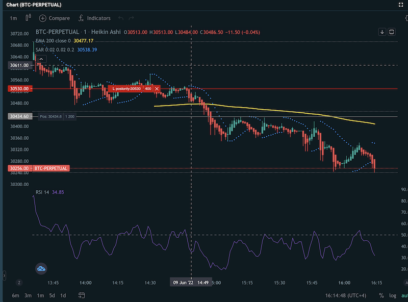 Trading Bitcoin Futures on Deribit