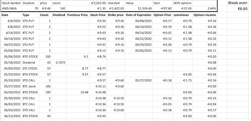 Selling covered calls with ING bank stock