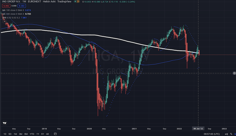 ING stock price