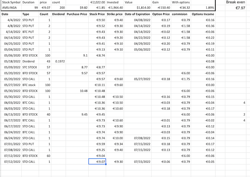 Selling put and call options with ING bank stock