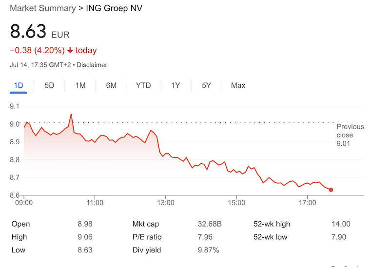 Dutch ING stock 