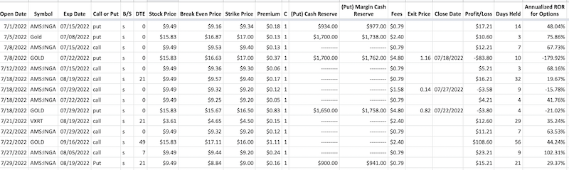 Options Trades in July 2022