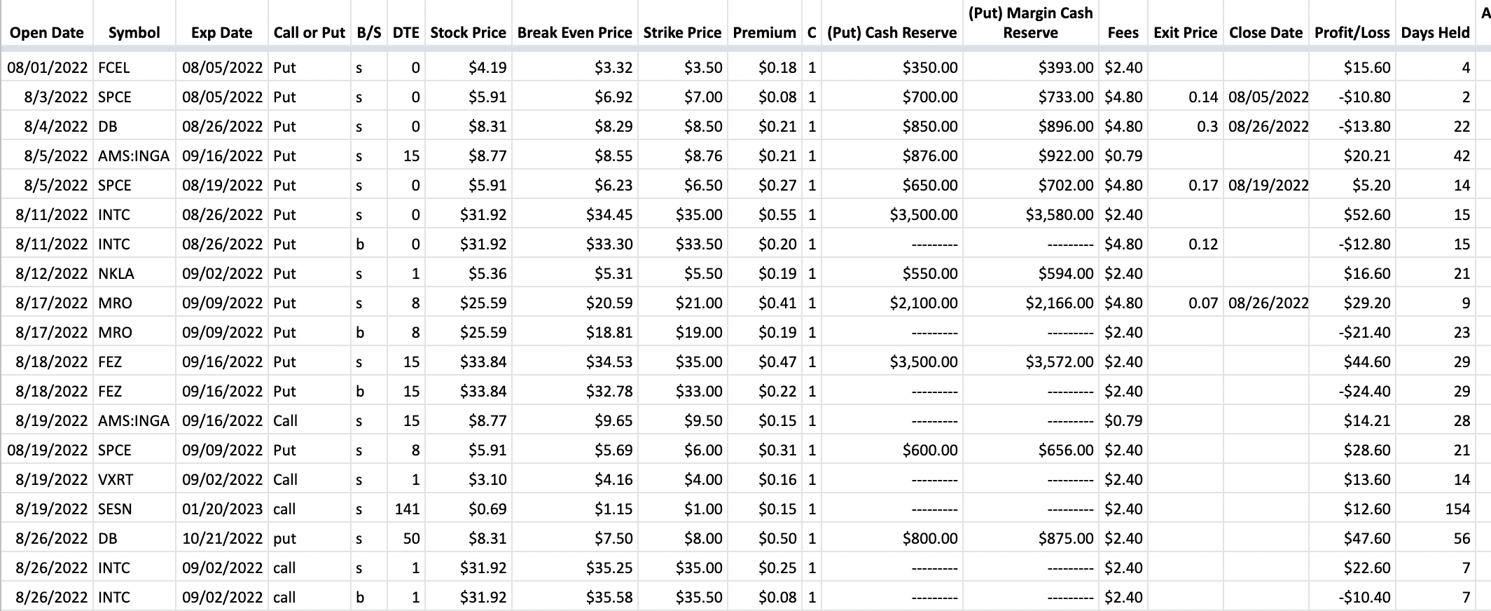 Options Trades in August 2022