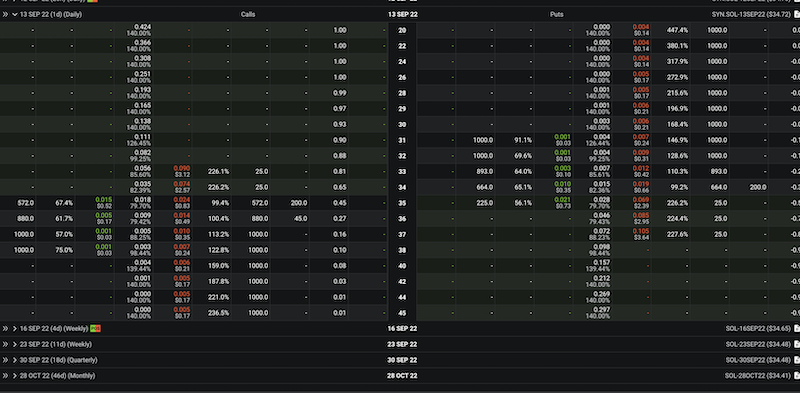 Solana options chain on Deribit trading platform