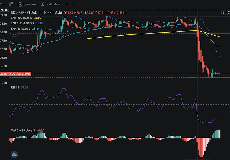 Solana trading on September 13, 2022