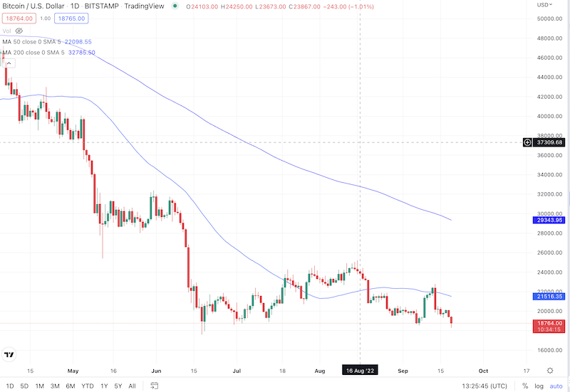 Bitcoin price