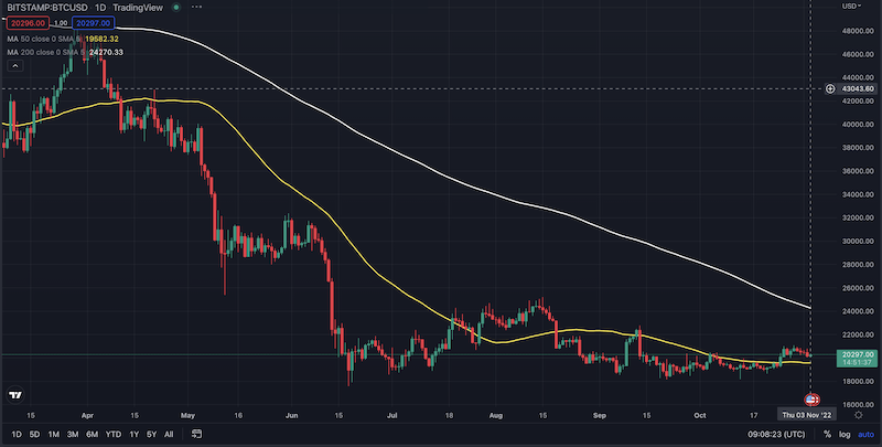 Bitcoin price chart 