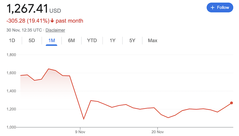 Ethereuem Price November 2022