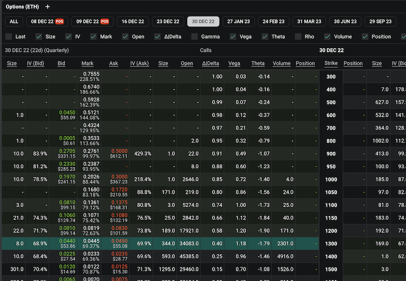 Ethereum options chain