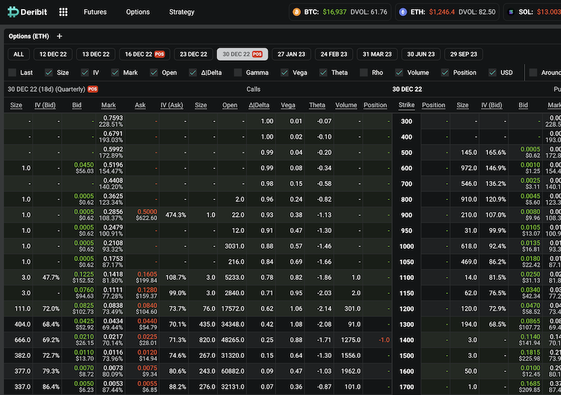 Ethereum Option chain