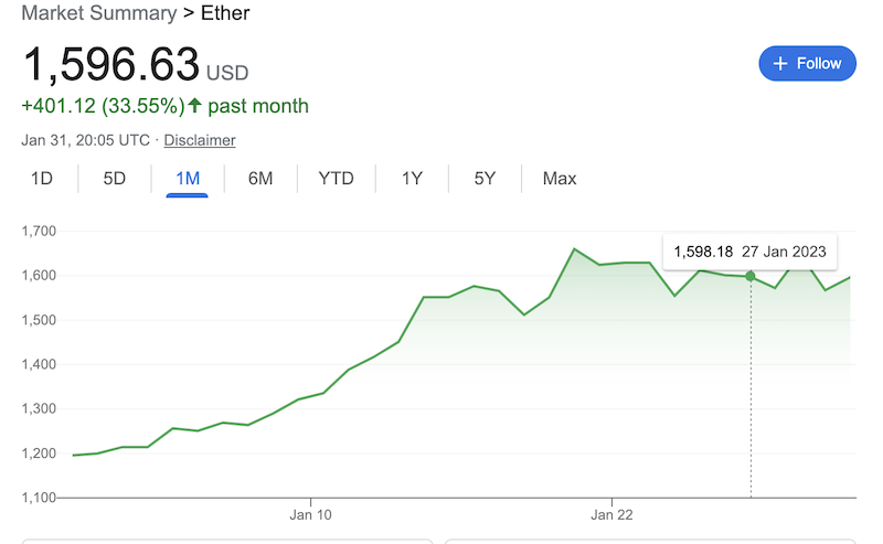 ETH price January 2023