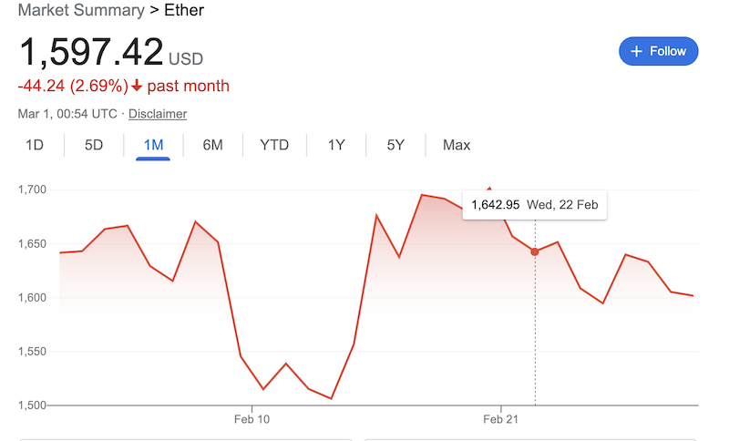 ETH price February 2023