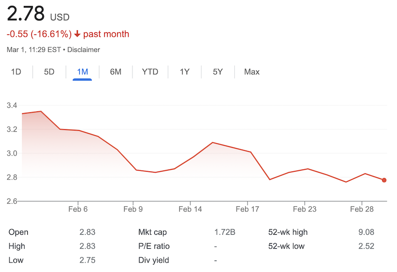 TLRY stock price March 1st, 2023