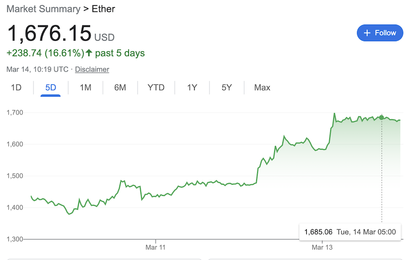 Ethereum price March 14, 2023