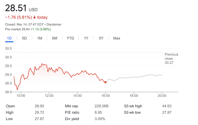 Bank of America stock price March 14, 2023