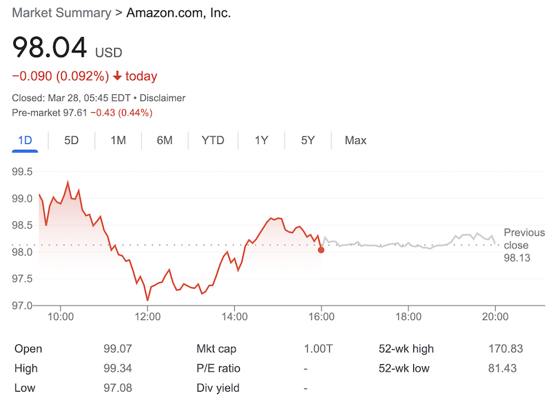 AMZN stock price as of March 28, 2023