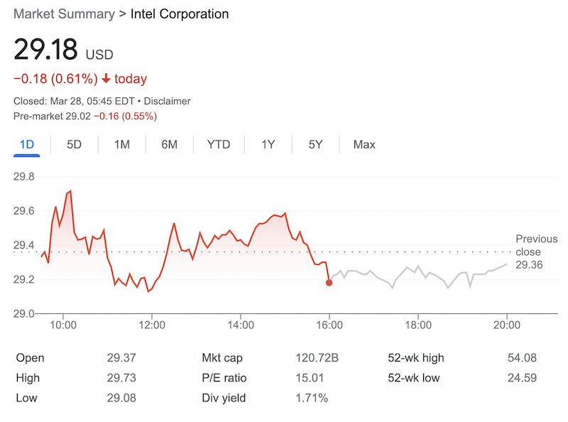 INTC stock price as of March 28, 2023