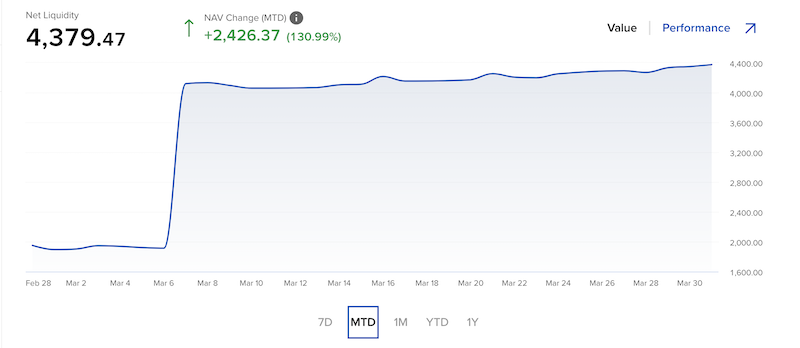 Value of Portfolio #1 at the end of March 2023