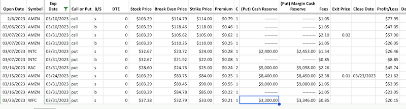 Options trades in March 2023