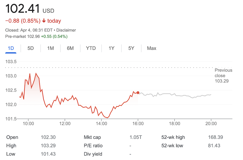 Amazon stock price on April 4th, 2023