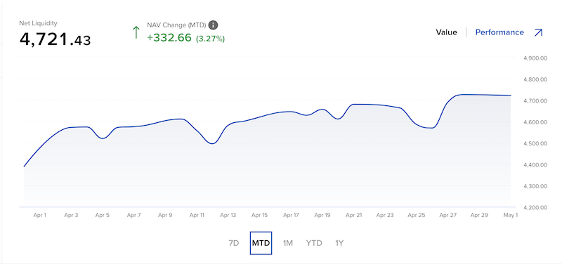 Value of Portfolio #1 at the end of April 2023