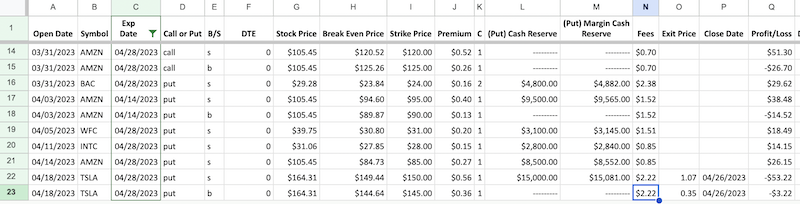 Options trades in April 2023