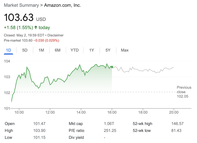 AMZN stock price as of May 3, 2023