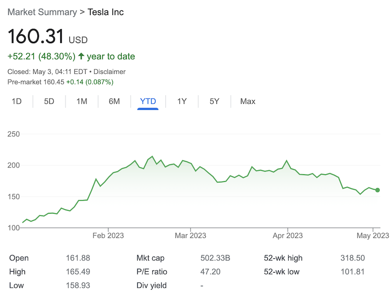 Tesla stock price May 3rd, 2023