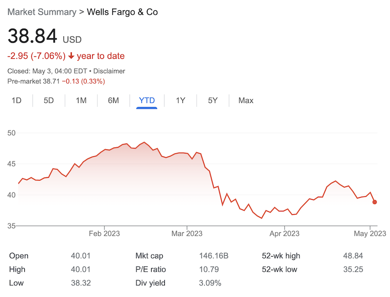 WFC stock price on May 3, 2023