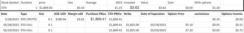 Ethereum trading journal